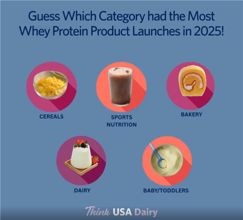 Whey Protein Product Launches in 2025!